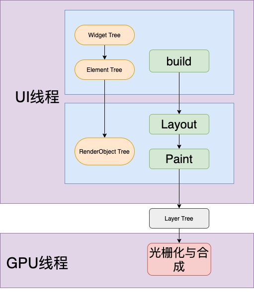 渲染流程图.png