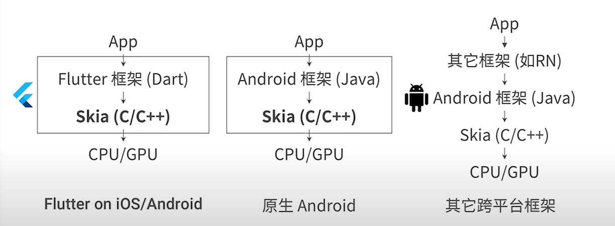 架构对比