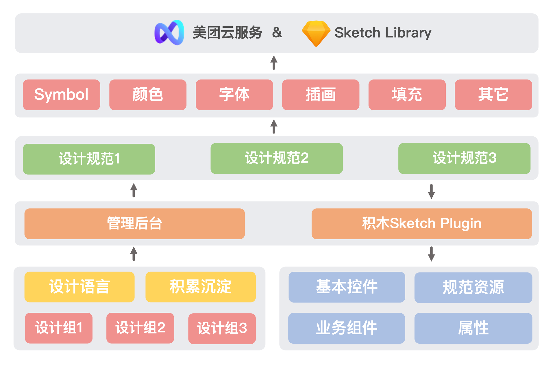 积木Sketch Plugin平台化示意