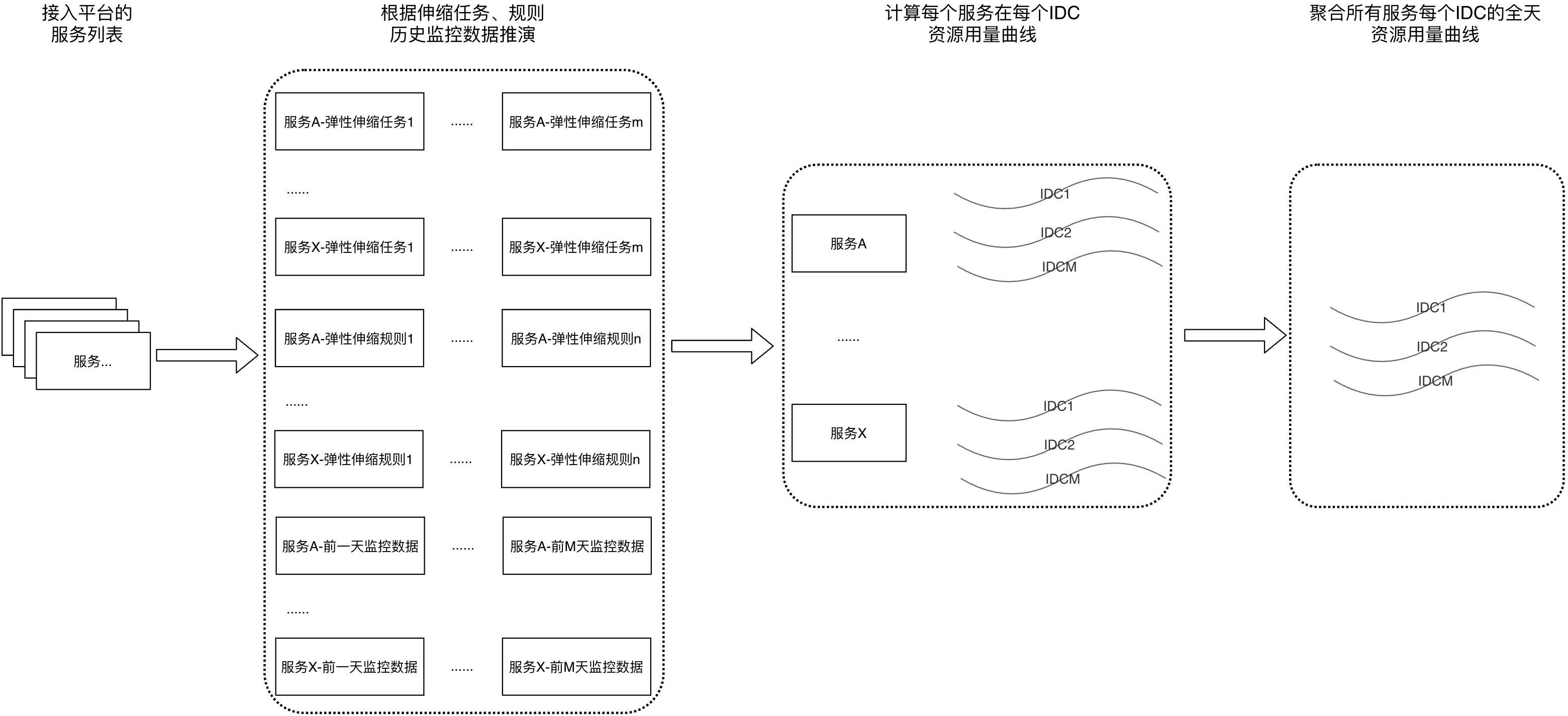 资源保障图