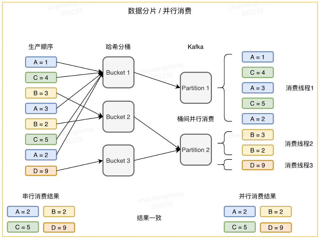 图 8