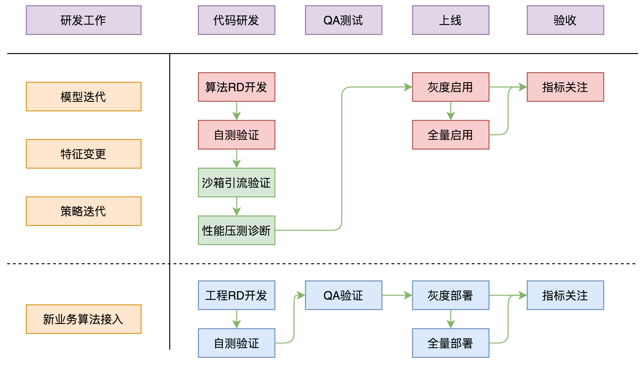 图13 图灵算法研发流程