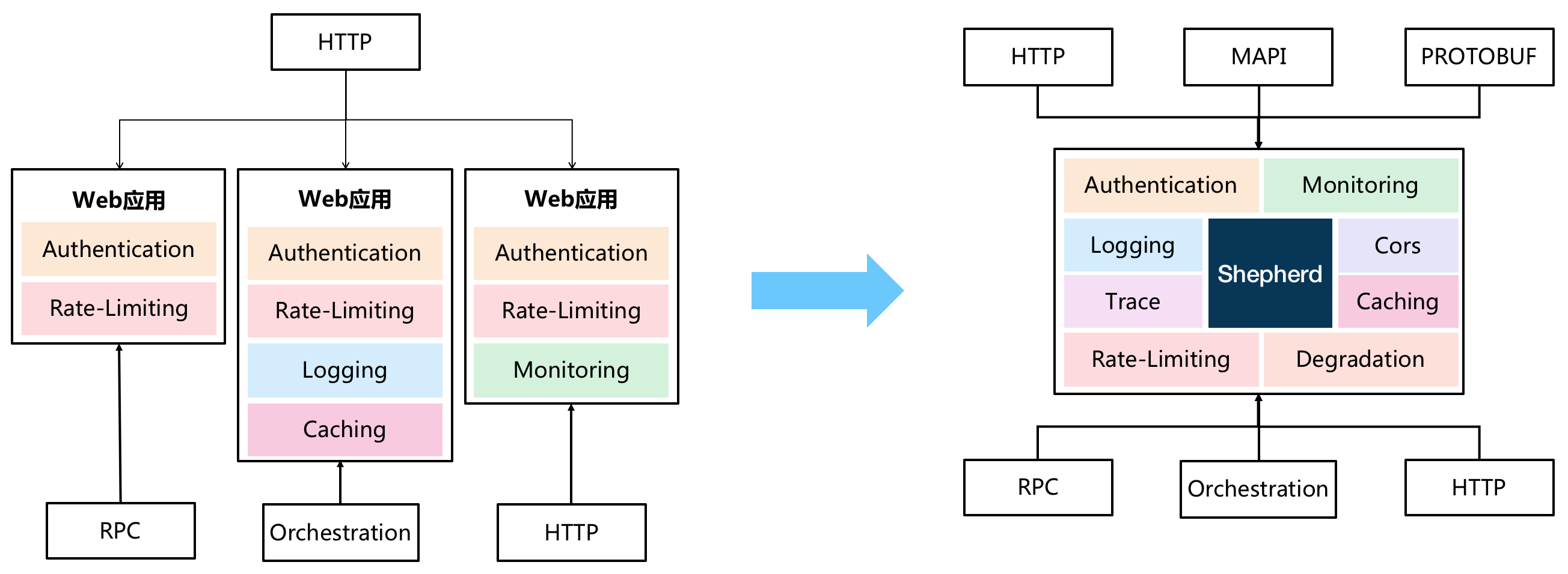 图 1