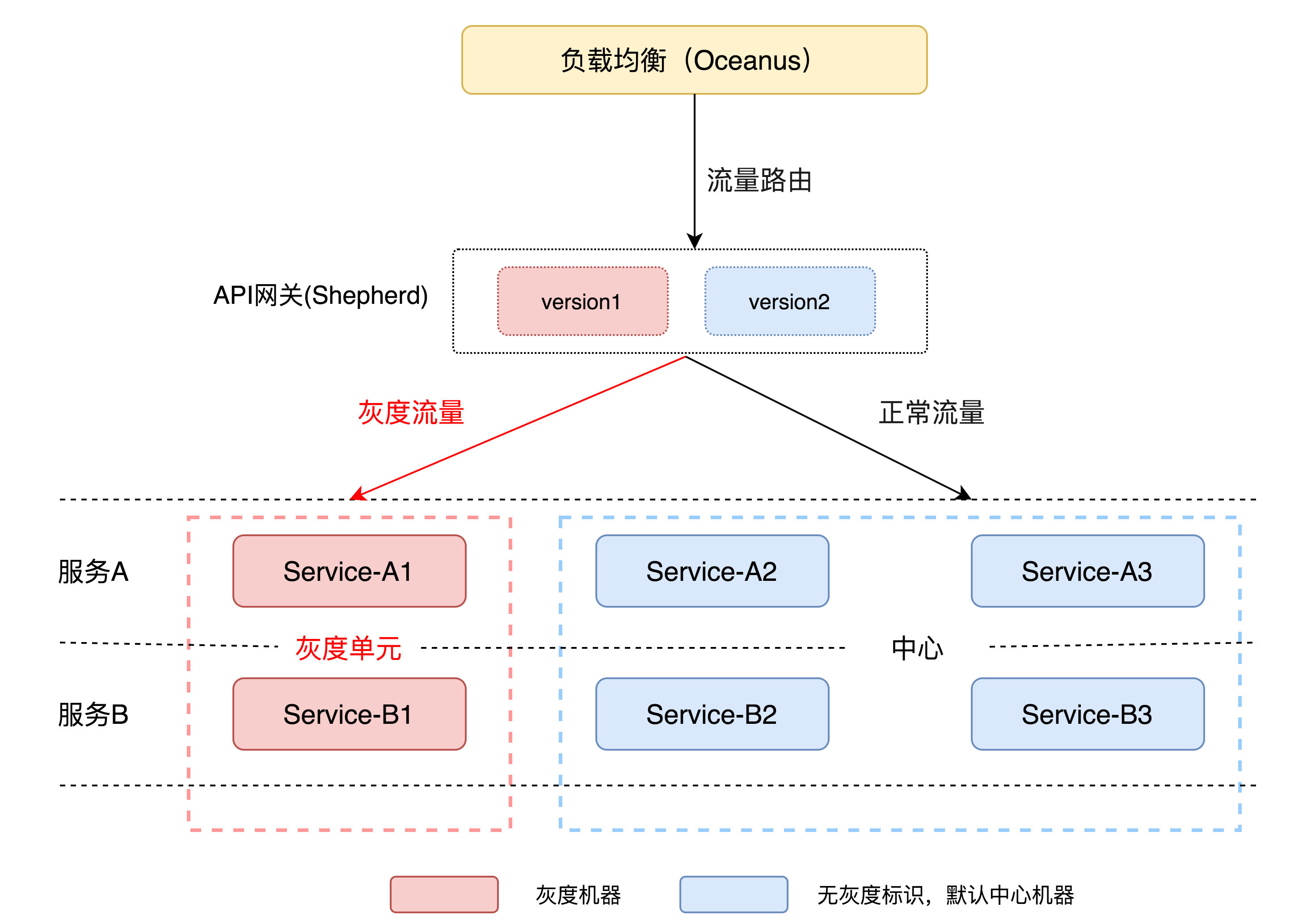 图 13