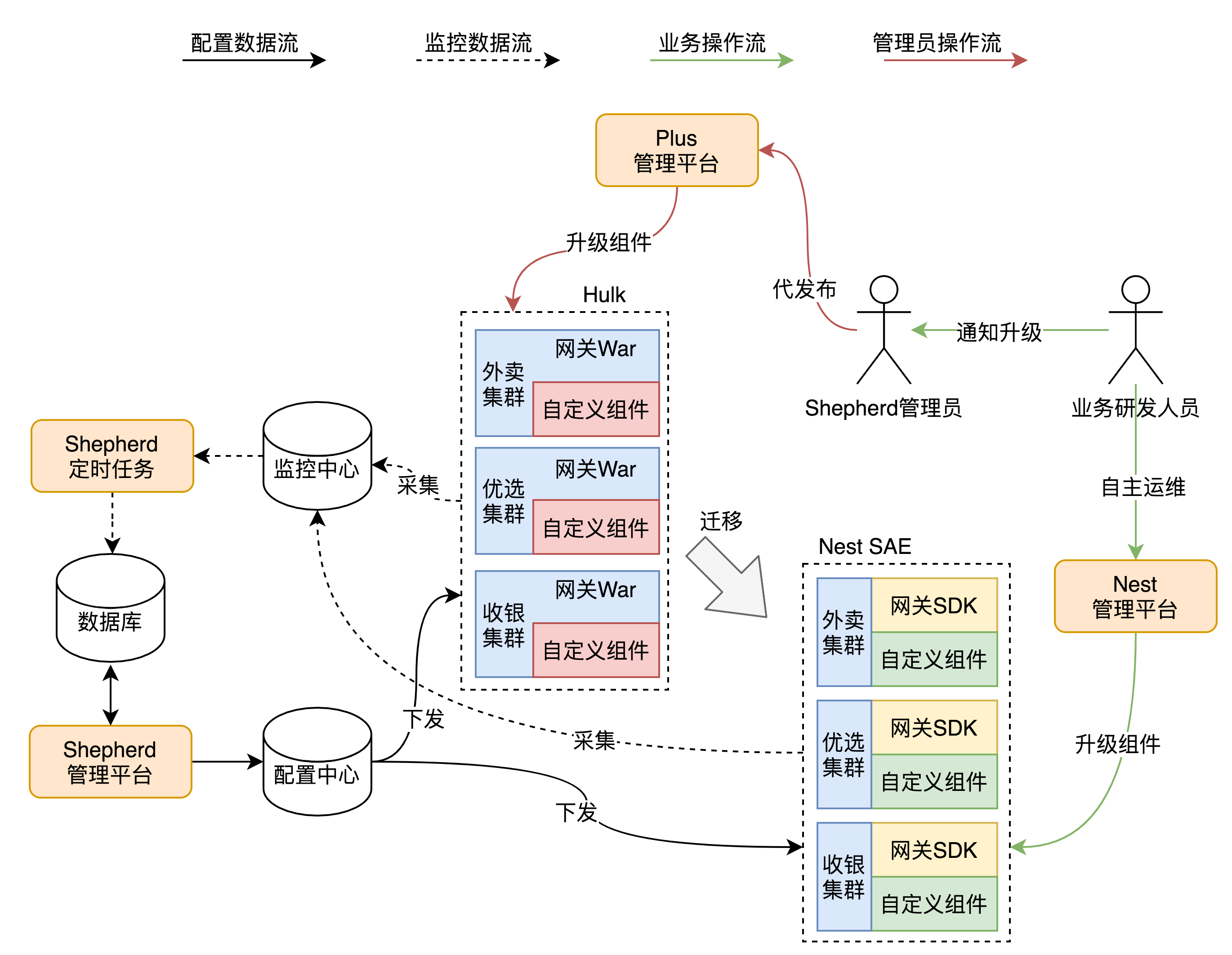 图 21