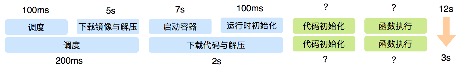 图10 资源池优化成果