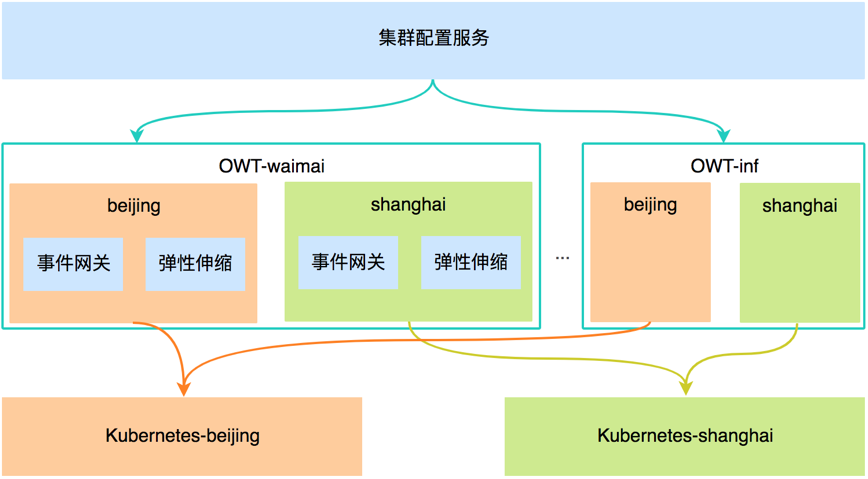 图11 部署架构