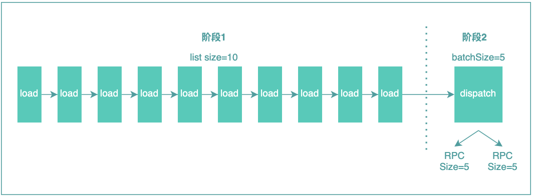 图20 DataLoader基本原理