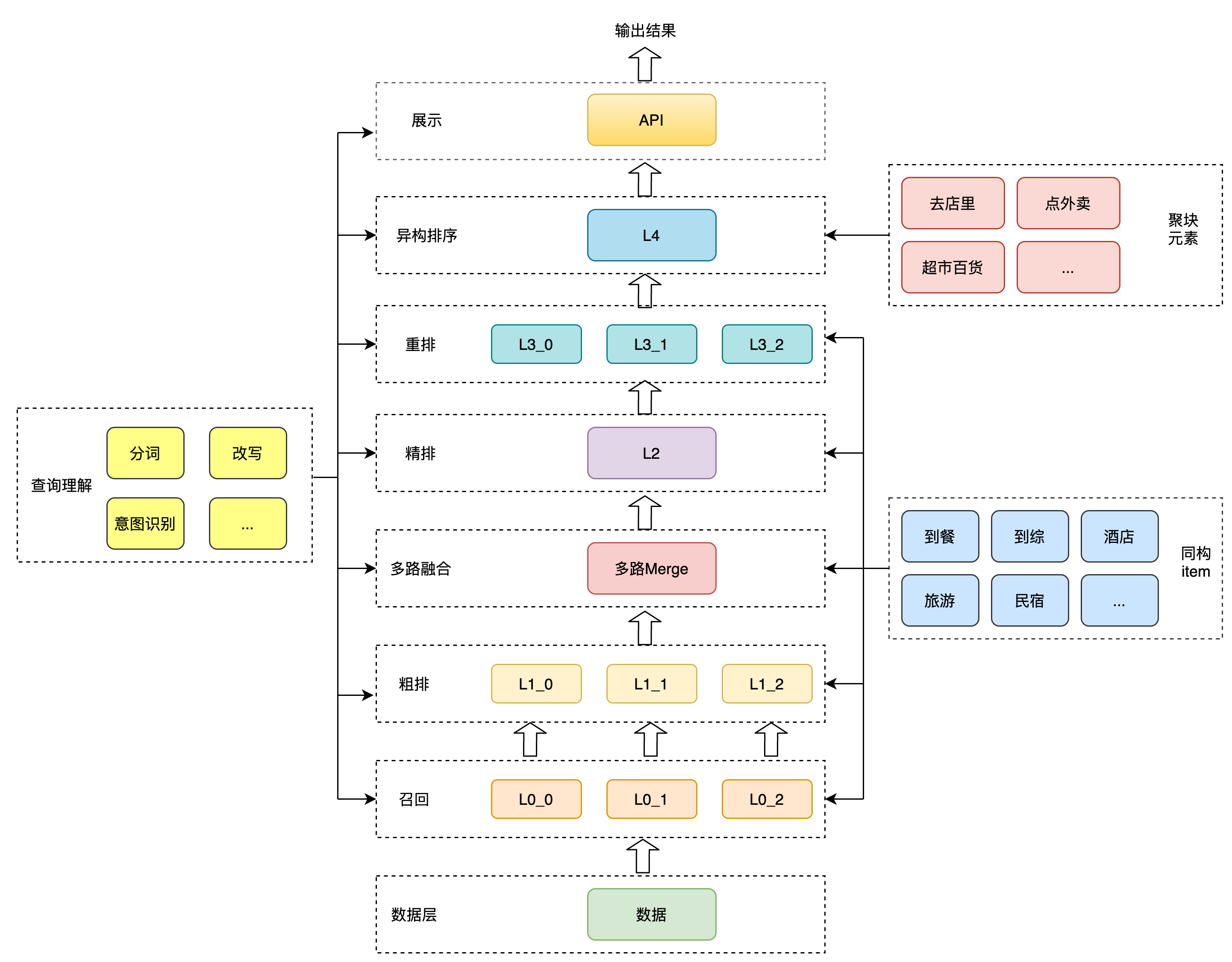图2 系统架构图