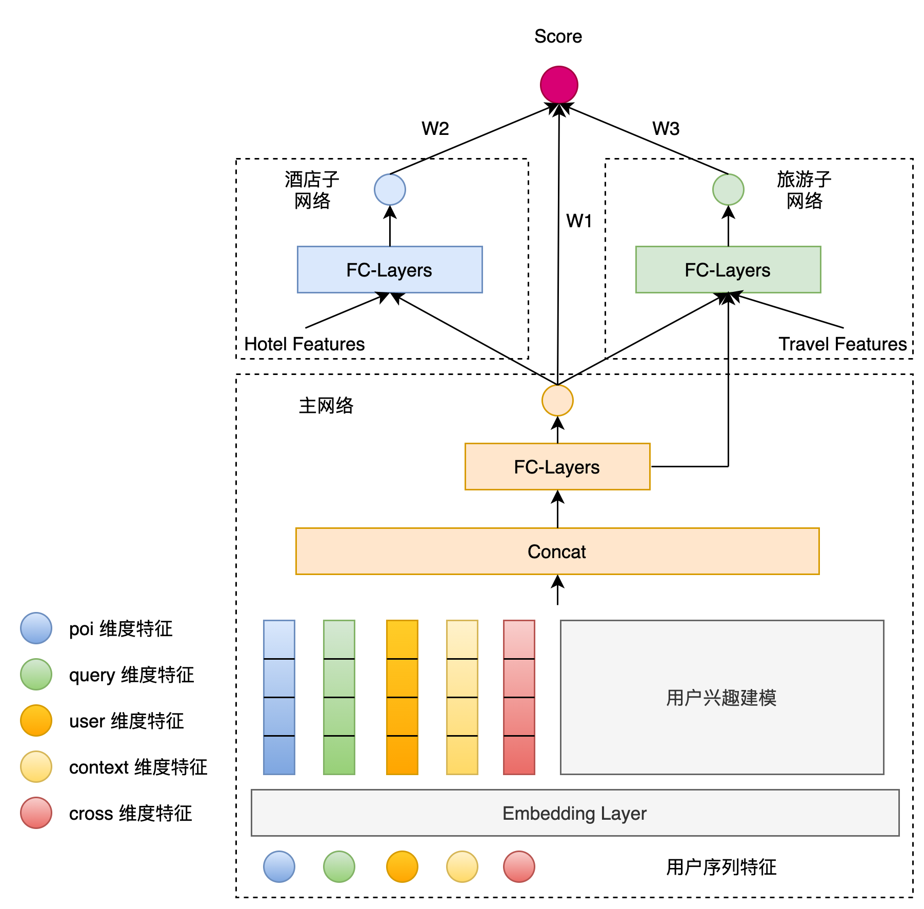 图6 MBN-V1 模型结构图