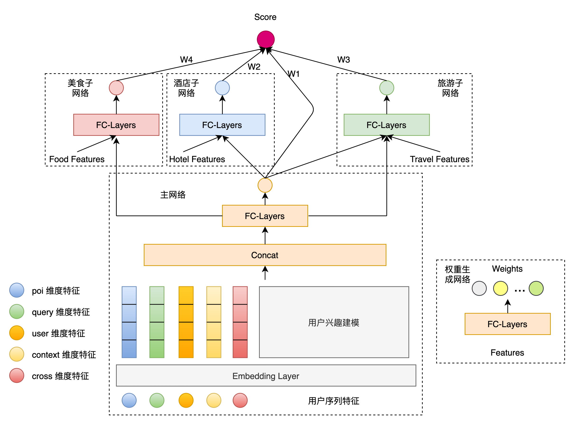 图7 MBN-V2 模型结构图