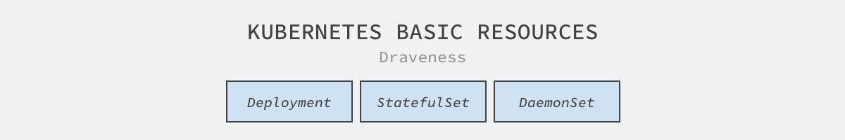 kubernetes-basic-resources
