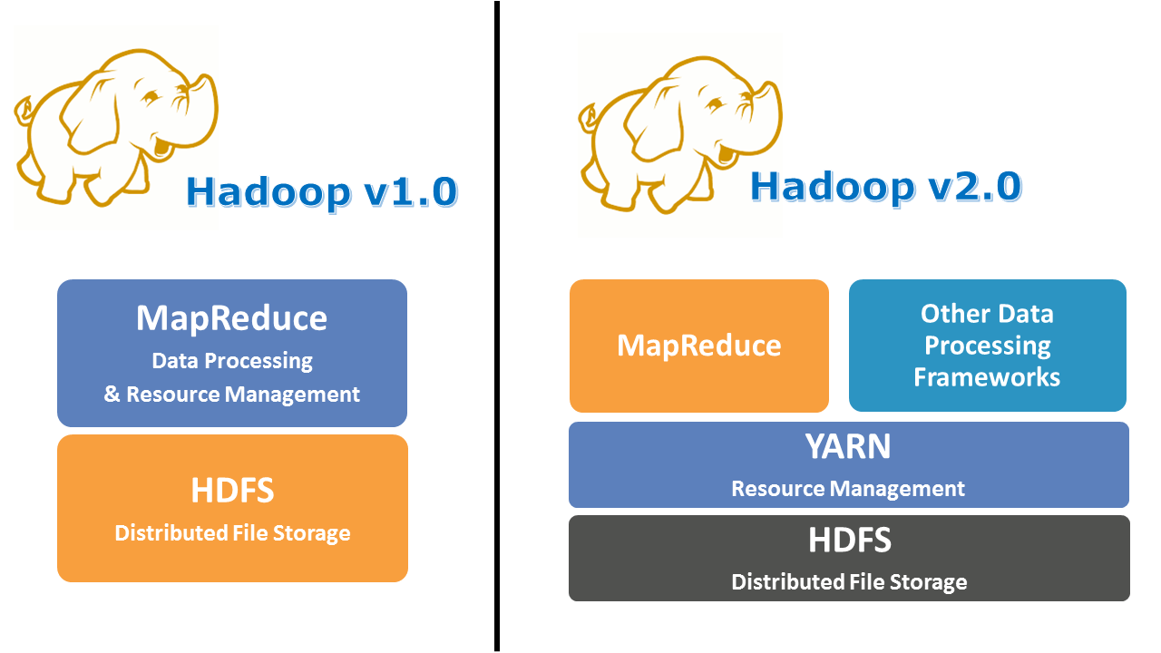 hadoop-yarn