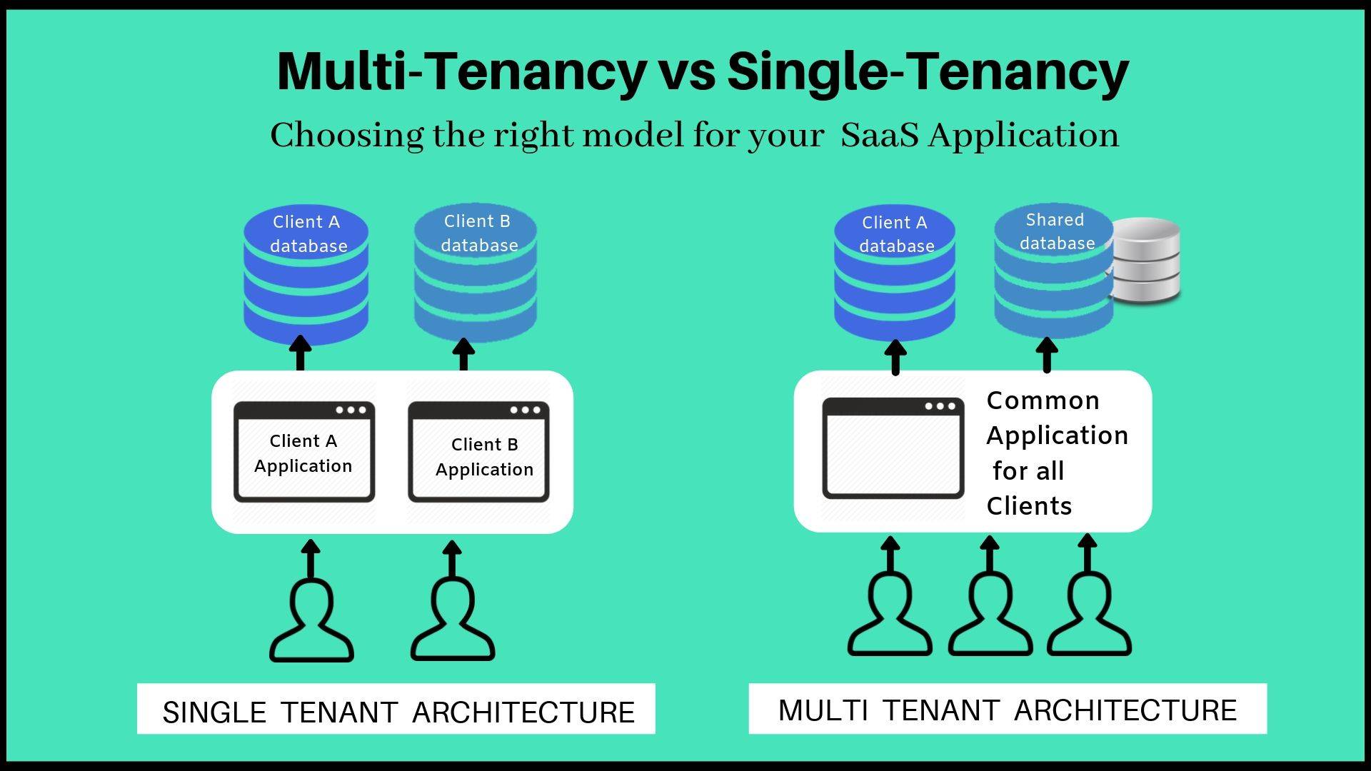 multi-tenant